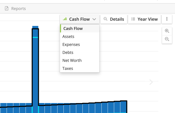 Chart selection dropdown menu