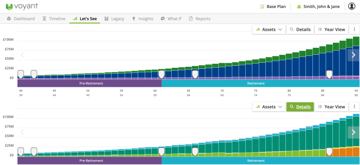 Chart toggling